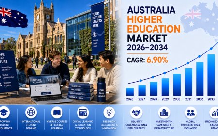 Australia Higher Education Market: Industry Size, Share, Growth Trends and Forecast Report 2026-2034