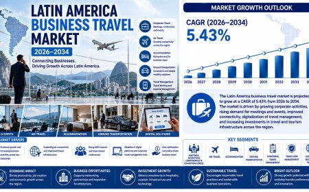 Latin America Business Travel Market Size, Share, Trends and Forecast 2026-2034