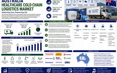 Australia Healthcare Cold Chain Logistics Market Size, Share, Report 2026 2034