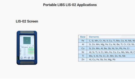 Portable LIBS Spectrometer LIS-02, Carbon detection spectrometer