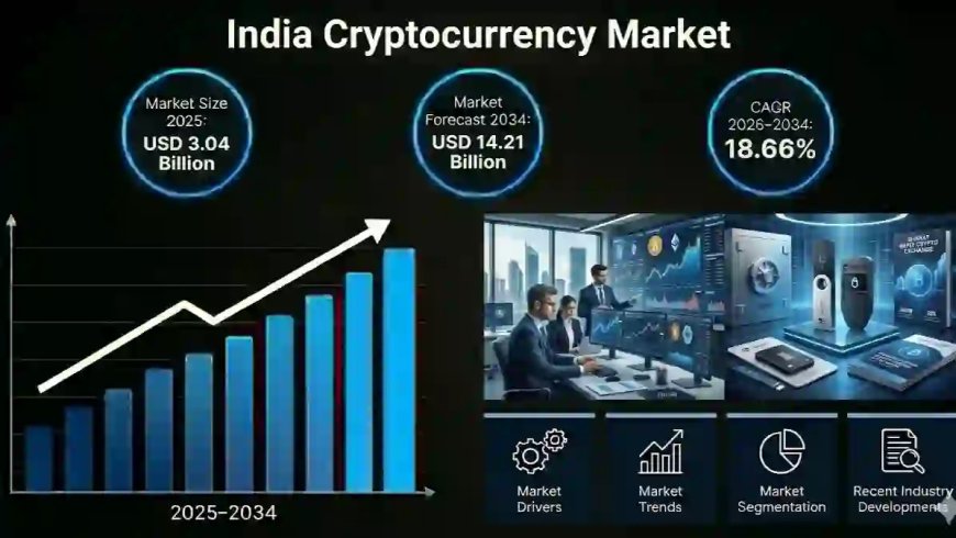 India Cryptocurrency Market Size, Share, Key Trends and Outlook Report 2026-2034