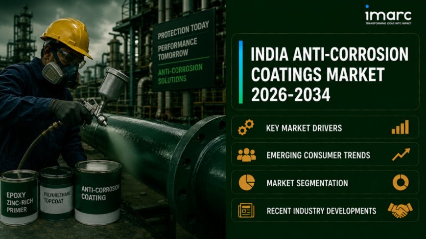 India Anti-corrosion Coatings Market Size, Share, Key Trends and Comprehensive Analysis 2026-2034