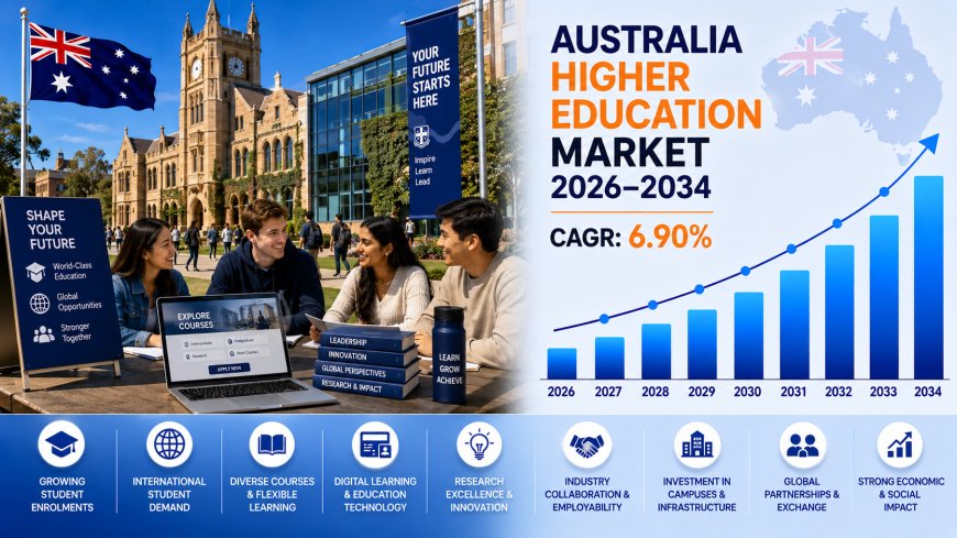 Australia Higher Education Market: Industry Size, Share, Growth Trends and Forecast Report 2026-2034