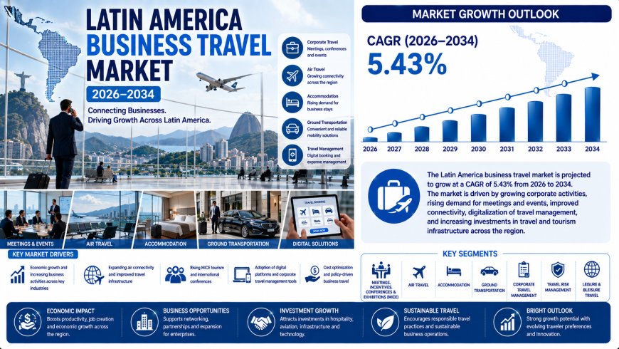Latin America Business Travel Market Size, Share, Trends and Forecast 2026-2034