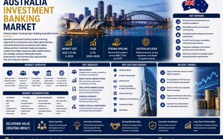 Australia Investment Banking Market Size, Share, Report 2026 2034