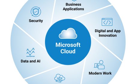 Microsoft Cloud Services for Business Productivity