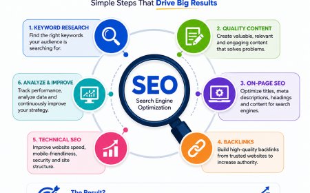 Professional SEO Training Institute in Lahore: Learn SEO and Build Your Digital Career