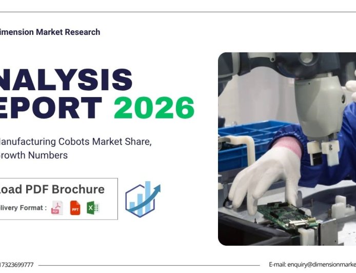 China Manufacturing Cobots Market Expected to Reach $3.49 Billion by 2035, Growing at 12.81% CAGR