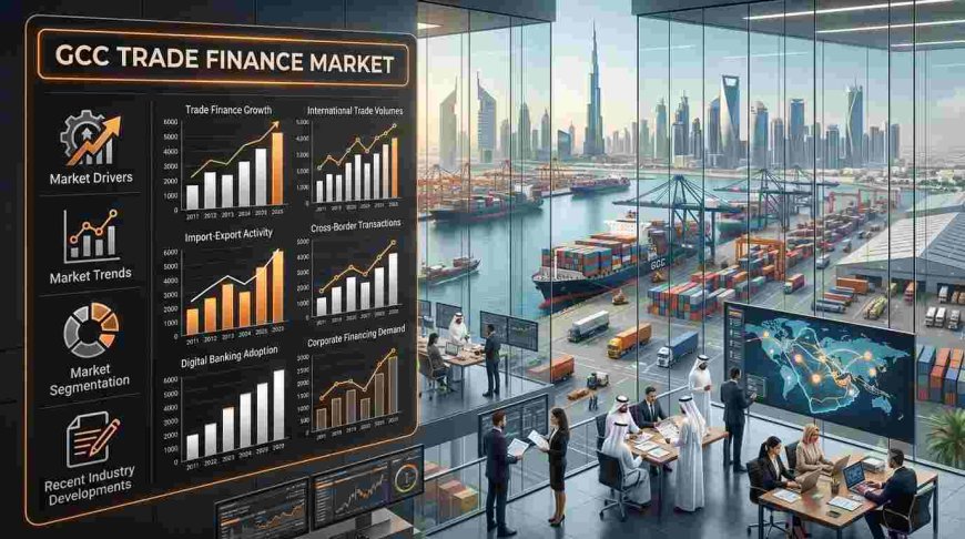 GCC Trade Finance Market: Emerging Innovation, Demand & Growth Outlook 2026-2034