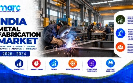 India Metal Fabrication Market Size, Share, Emerging Trends and Growth Report 2026-2034