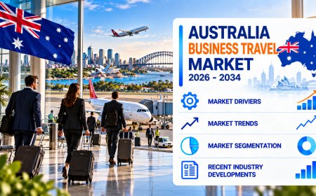Australia Business Travel Market Size, Share, Trends, Growth & Future Outlook 2026-2034