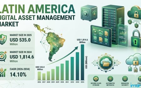 Latin America Digital Asset Management Market Size, Share and Report 2034