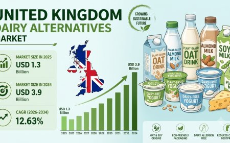 United Kingdom Dairy Alternatives Market Size, Share, Trends and Report 2034