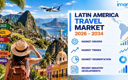 Latin America Travel Market Analysis Report 2026-2034
