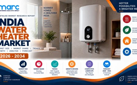 India Water Heater Market Size, Growth, Revenue Forecast and Outlook Report 2026-2034