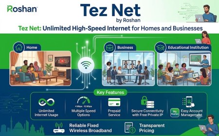 Roshan Tez-Net: Unlimited 4G Internet for Homes and Businesses in Afghanistan