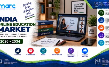 India Online Education Market Size, Share, Industry Growth and Analysis Report 2026-2034