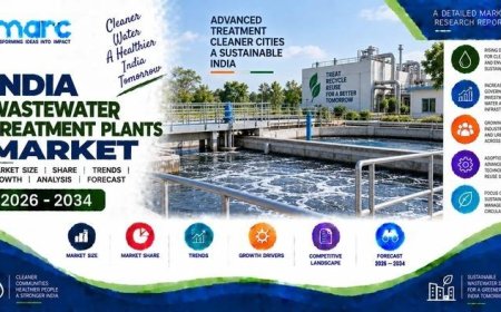 India Wastewater Treatment Plants Market Size, Share, Growth Outlook and Report 2026-2034