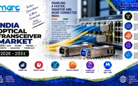 India Optical Transceiver Market Size, Share, Growth Insights and Outlook Report 2026-2034