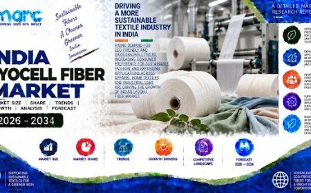 India Lyocell Fiber Market Size, Share, Emerging Trends and Growth Report 2026-2034