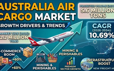Australia Air Cargo Market 2026 | Worth 5.6 Million Tons by 2034