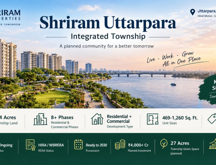 Shriram Uttarpara 2026: A Complete Guide to Township Living, and Connectivity