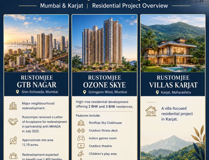 Rustomjee Projects for Homebuyers: Urban Residences and Villas