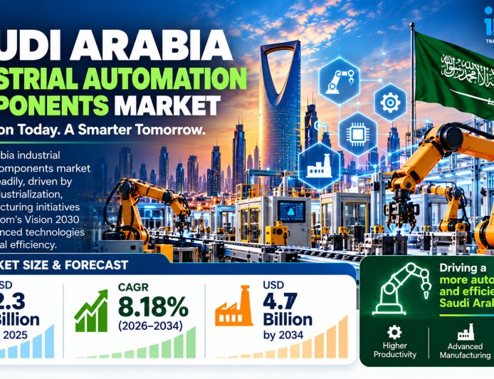 Saudi Arabia Industrial Automation Components Market Size, Growth, Demand & Research Report 2026-2034