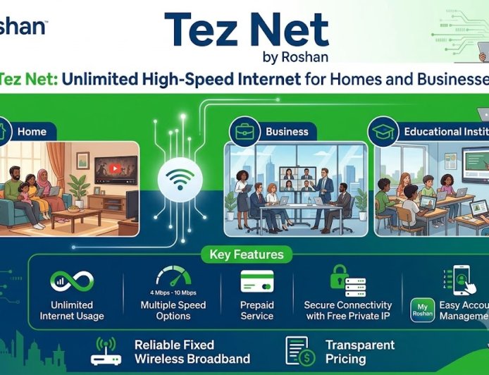 Roshan Tez-Net: Unlimited 4G Internet for Homes and Businesses in Afghanistan