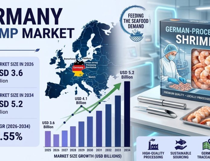 Germany Shrimp Market Size, Share, Trends and Analysis Report 2034