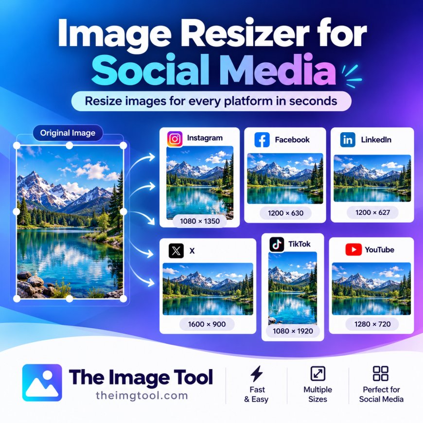 Stop Guessing Dimensions: A Simple Fix for Better-Looking Social Posts