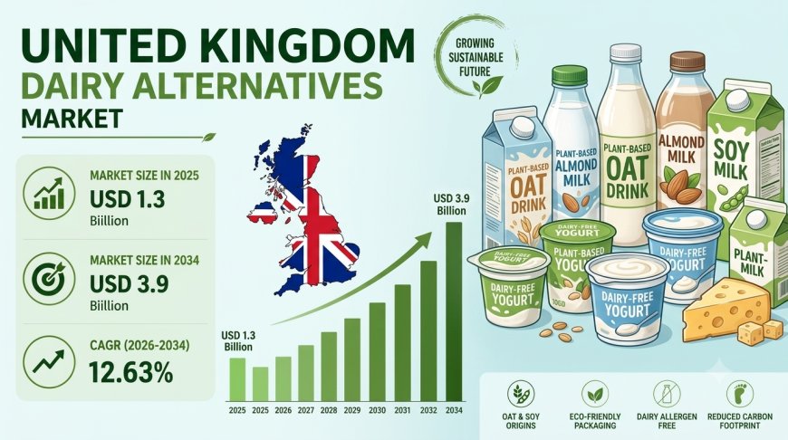 United Kingdom Dairy Alternatives Market Size, Share, Trends and Report 2034