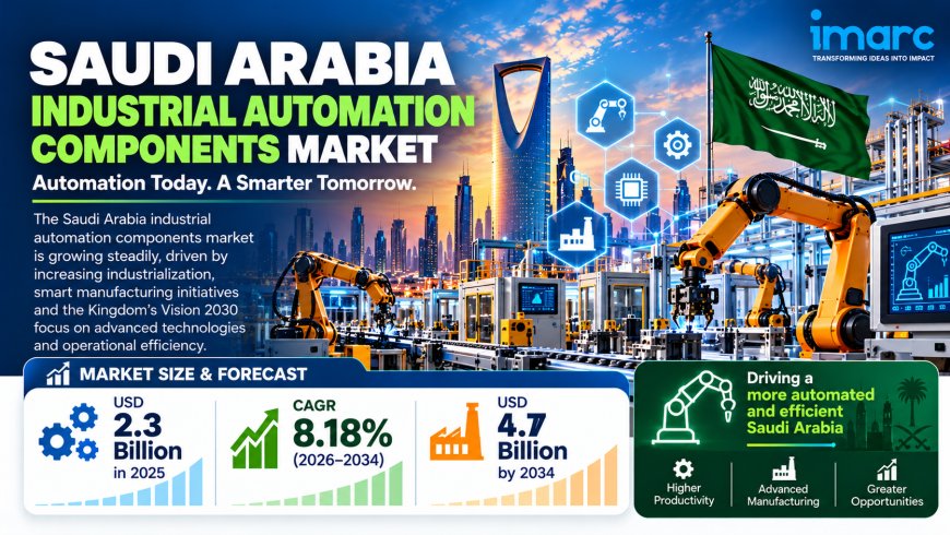 Saudi Arabia Industrial Automation Components Market Size, Growth, Demand & Research Report 2026-2034