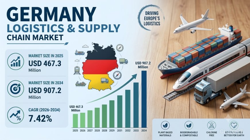 Germany Logistics & Supply Chain Market Size, Share, Trends and Report 2034