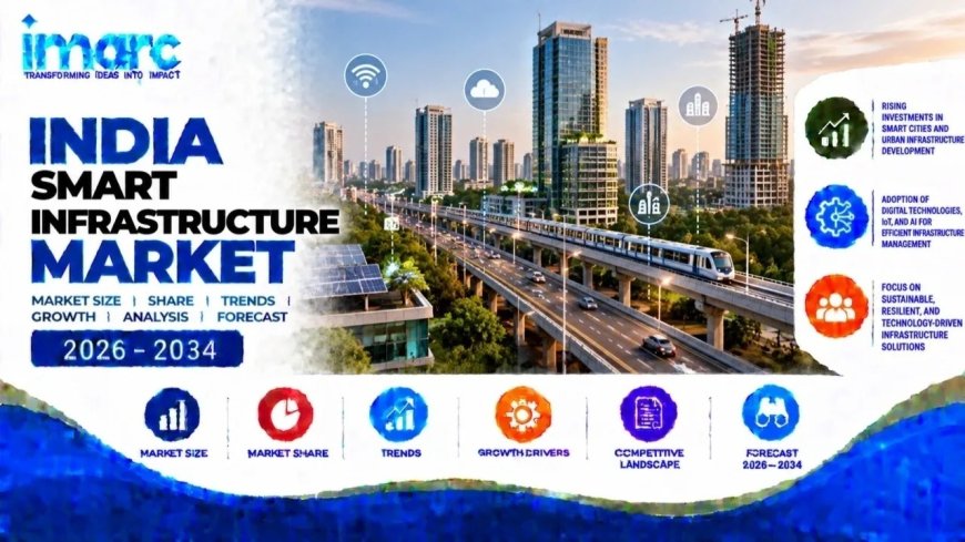 India Smart Infrastructure Market Size, Share, Key Trends and Outlook Report 2026-2034