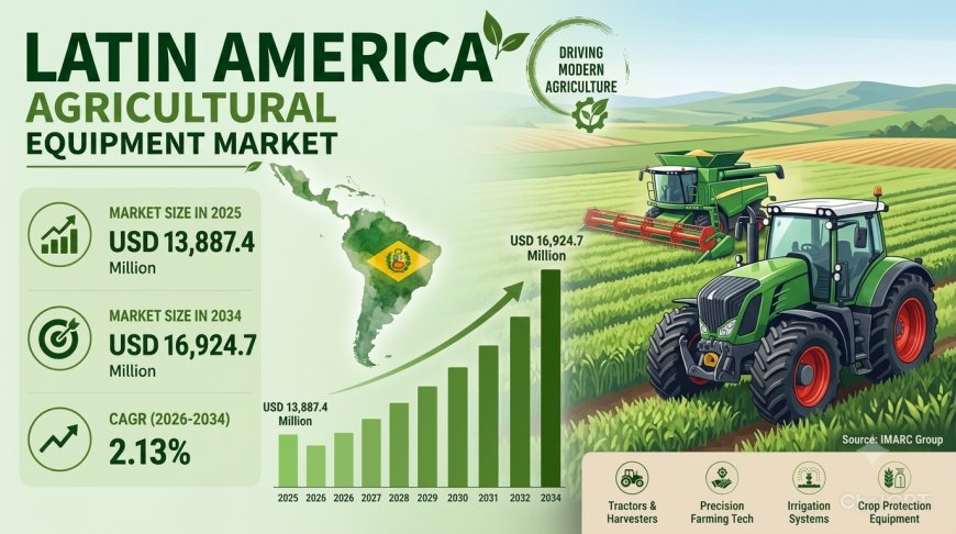 Latin America Agricultural Equipment Market Size, Share and Growth Report 2034