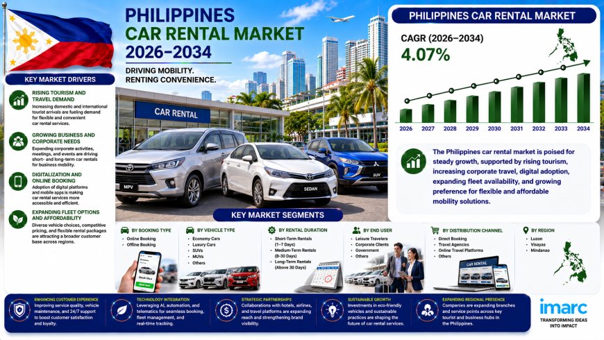 Philippines Car Rental Market Analysis Report 2026-2034
