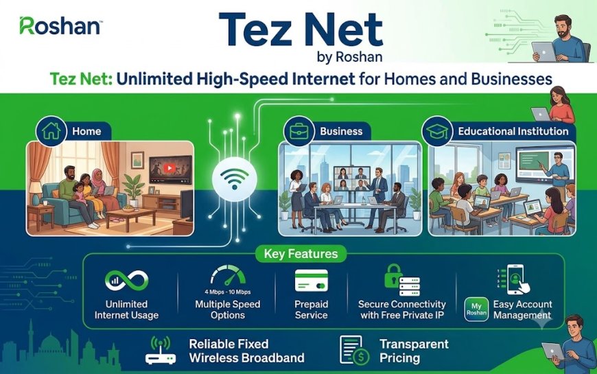 Roshan Tez-Net: Unlimited 4G Internet for Homes and Businesses in Afghanistan