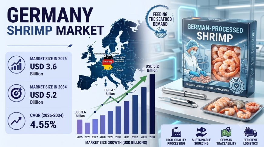 Germany Shrimp Market Size, Share, Trends and Analysis Report 2034