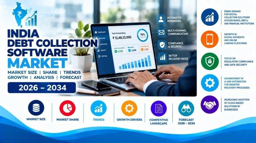 India Debt Collection Software Market Size, Share, Key Trends and Growth Outlook 2026-2034